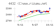 ウイングアーク１ｓｔ