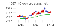 ペプチドリーム