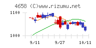 日本空調サービス