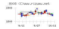 ４℃ホールディングス