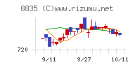 太平洋興発