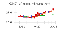 日本管財ホールディングス