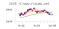 ＤＭ三井製糖ホールディングス