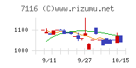 ダイワ通信