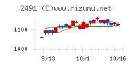 バリューコマース