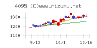 日本パーカライジング