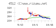 わかもと製薬