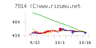 日本創発グループ