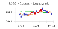 ルックホールディングス