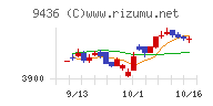 沖縄セルラー電話