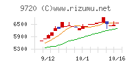 ホテル、ニューグランド