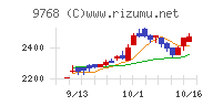 いであ