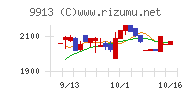 日邦産業