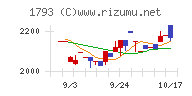 大本組