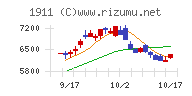 住友林業