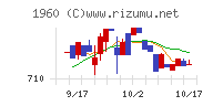 サンテック