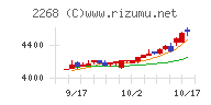 Ｂ－Ｒ　サーティワン　アイスクリーム