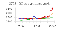 パルグループホールディングス