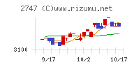 北雄ラッキー