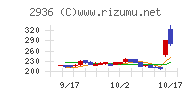 ベースフード