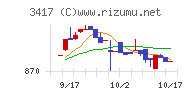 大木ヘルスケアホールディングス