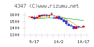 ブロードメディア