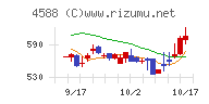 オンコリスバイオファーマ