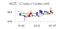 アトミクス