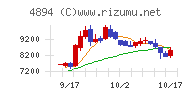 クオリプス