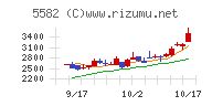 グリッド