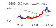 ヨシタケ