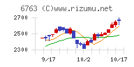 帝国通信工業