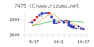 アルビス