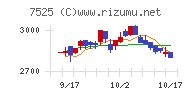 リックス