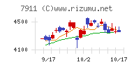 ＴＯＰＰＡＮホールディングス