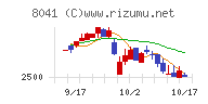 ＯＵＧホールディングス