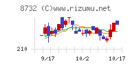 マネーパートナーズグループ