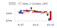 ラストワンマイル