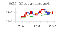 スバル興業