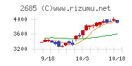 アダストリア