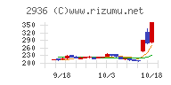 ベースフード