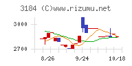 ＩＣＤＡホールディングス