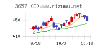 ポールトゥウィンホールディングス