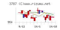 テクノマセマティカル