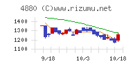 セルソース