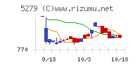 日本興業