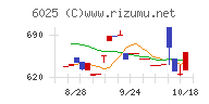 日本ＰＣサービス