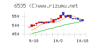 アイモバイル