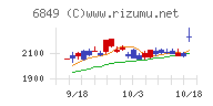 日本光電