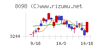 稲畑産業